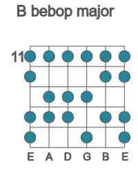 Guitar scale for bebop major in position 11